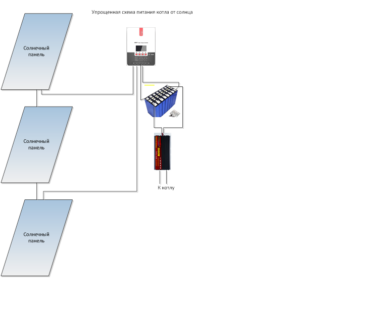 Упрощенная схема питания котла от солнца