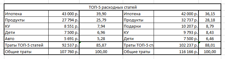 Слева - март, справа - апрель