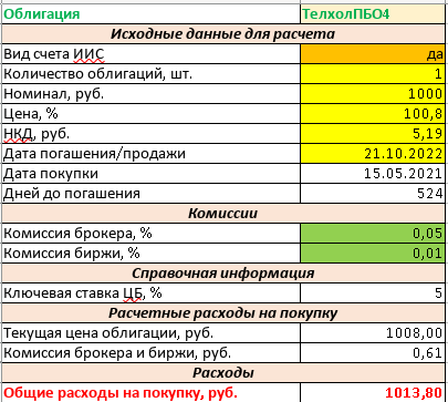 Расходы на приобретение