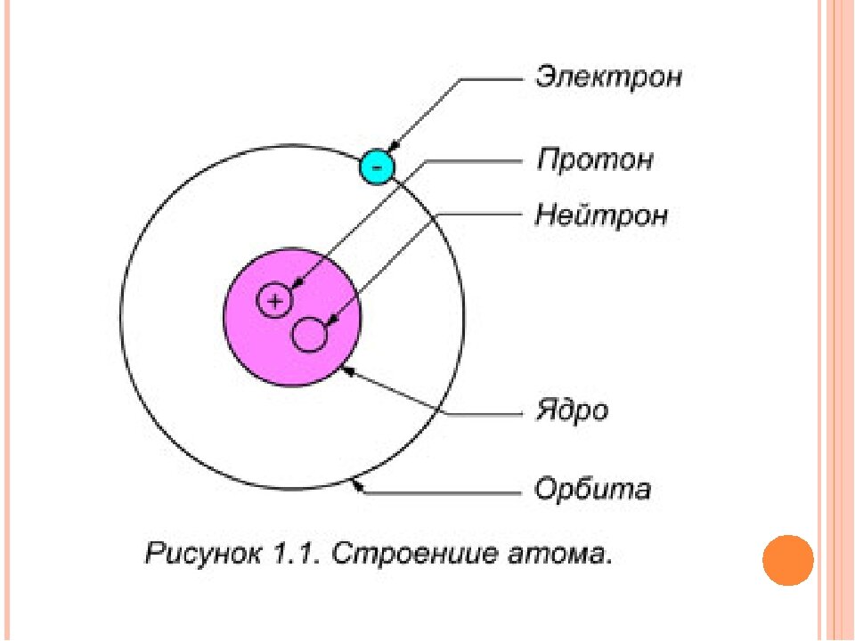 Какой цифрой на рисунке обозначен отражатель нейтронов