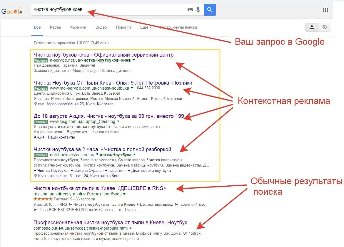 Контекстная платформа. Контекстная реклама. Текстовая контекстная реклама. Поисковая контекстная реклама. Как выглядит контекстная реклама.
