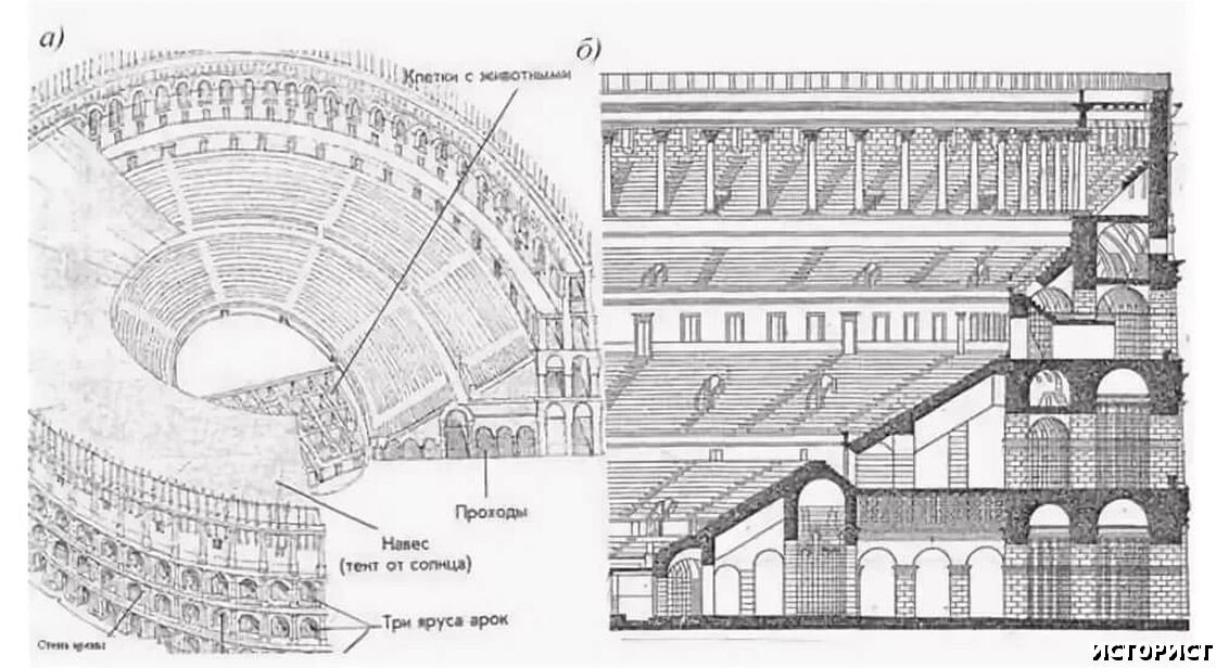 Какие зрелища устраивались в амфитеатре какие 2 части амфитеатра видны на рисунке