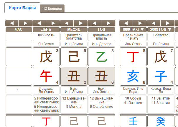Натальная карта бацзы с расшифровкой бесплатно