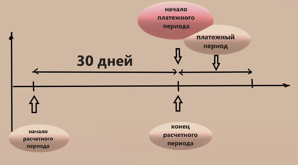Как мы лишаемся денег по кредиткам со 100-дневным льготным периодом. Хитрая ловушка банков2