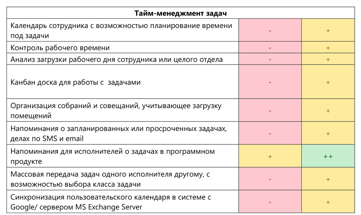 Сравнение отличий модулей «1С: ERP» и «1С: CRM» | ИнфоСофт | Дзен