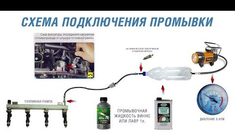 Промывка форсунок инжектора: ультразвуком или химией