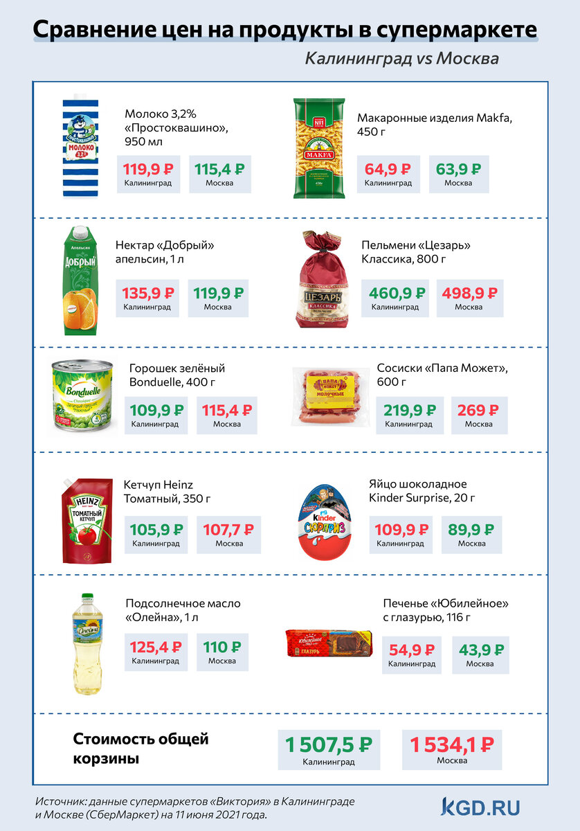 Из открытых источников.