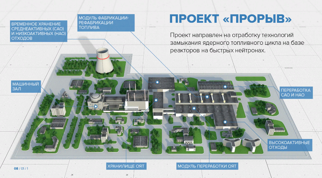 Ао прорыв. Брест-300 проект прорыв. Реактор Брест-300 проект прорыв. Брест 300 Северск Росатом. ОДЭК Брест 300.