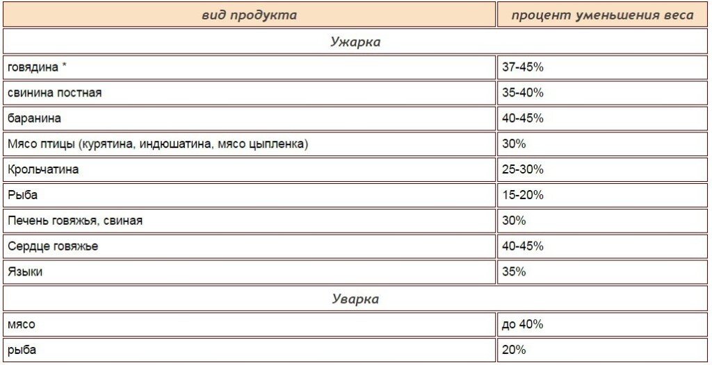 "Как правильно жарить свежие шампиньоны: на каком масле, … Foto 16