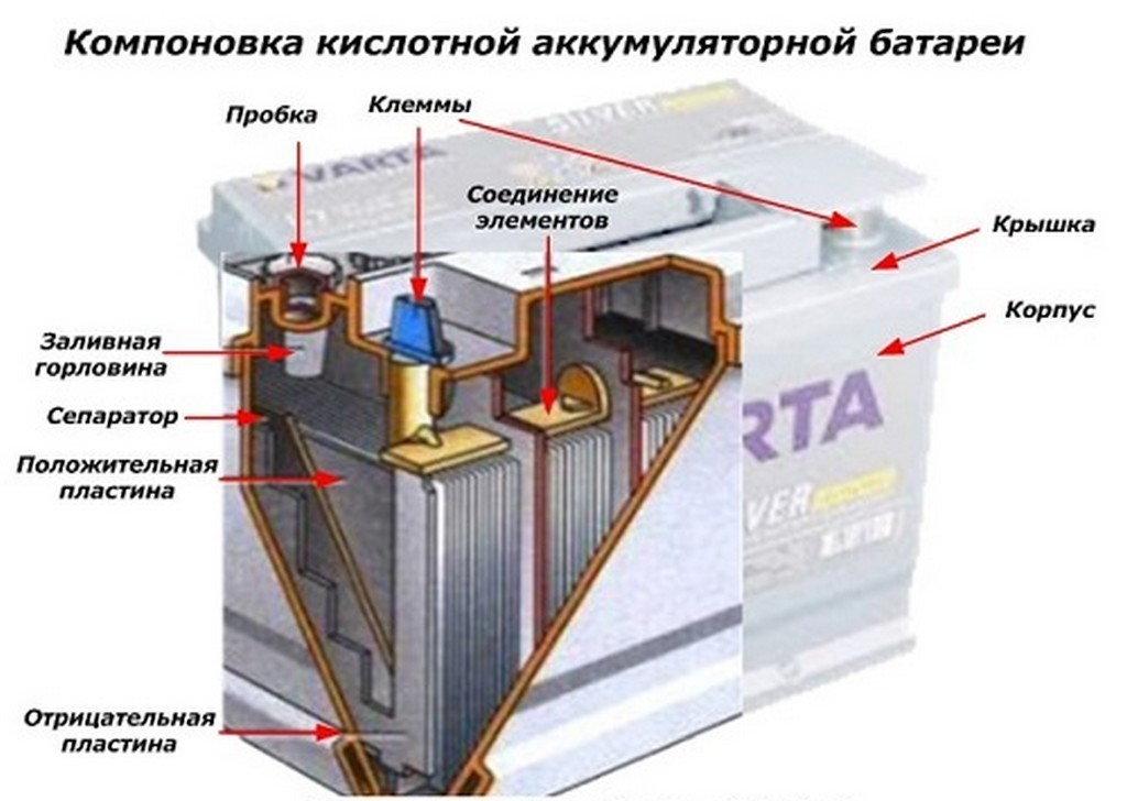 Устройство и работа аккумуляторной батареи