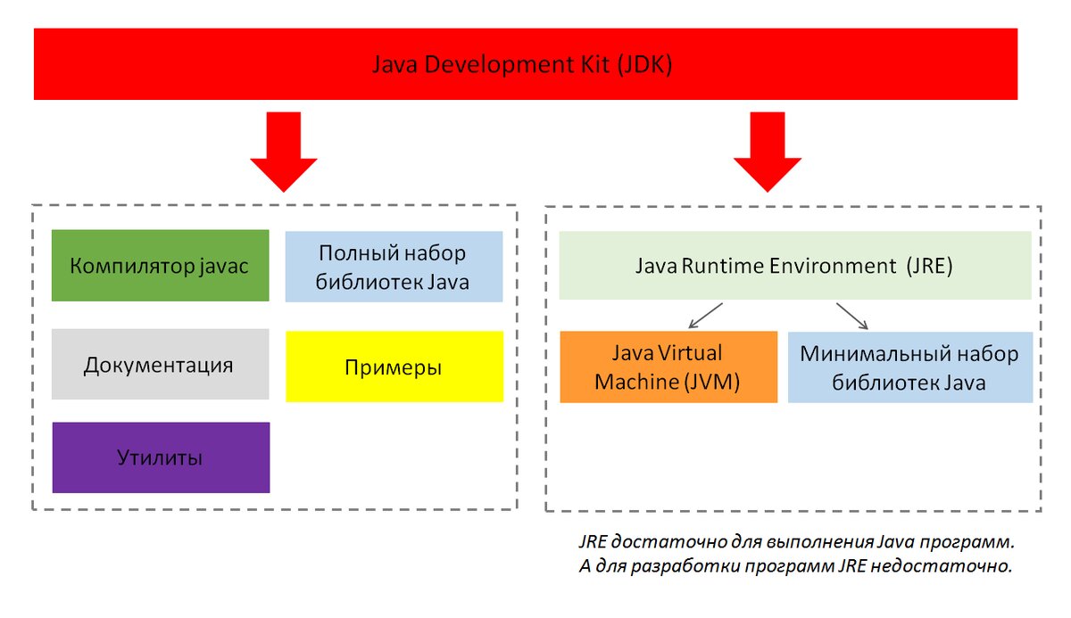 Java middle