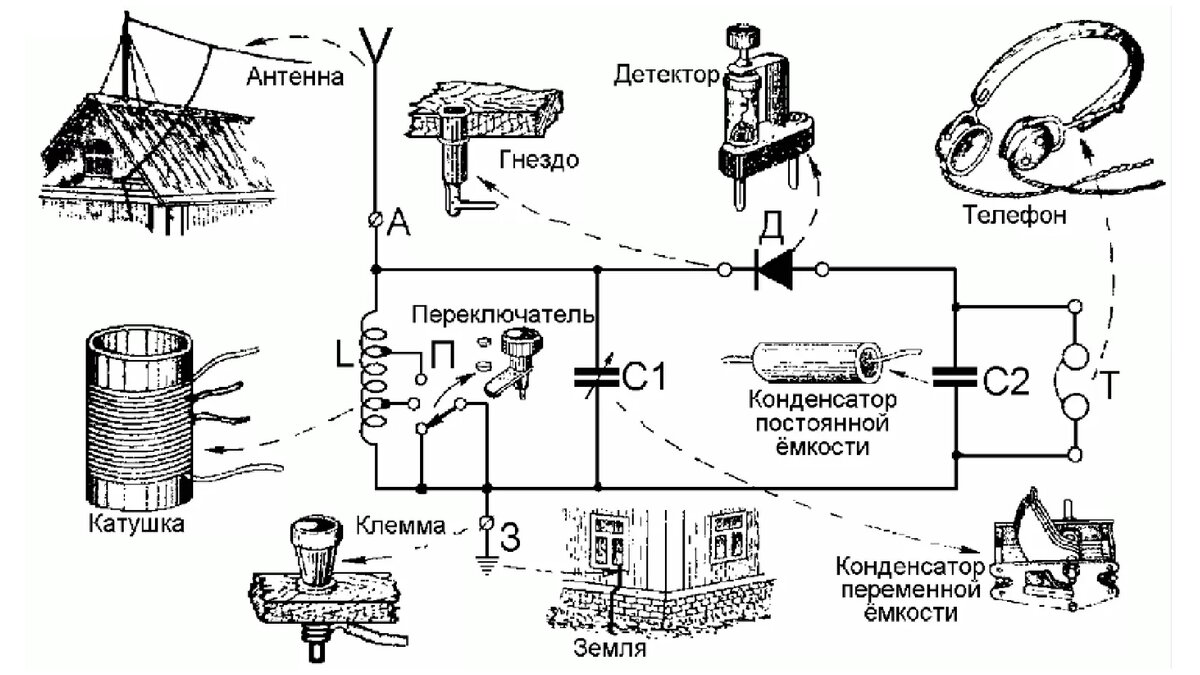 СВЕРХ ПРОСТОЙ РАДИОПРИЕМНИК 🌟 без Детекторов Контуров и КПЕ только Антенна  и Капсуль телефона | Дмитрий Компанец | Дзен