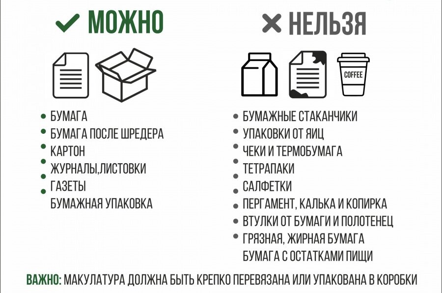 ИТОГИ СБОРА МАКУЛАТУРЫ