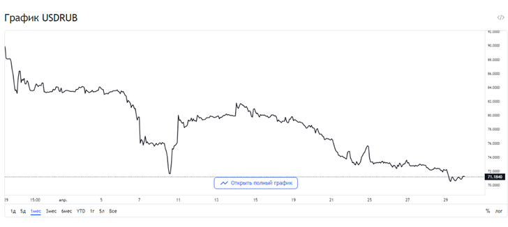 Источник: ru.tradingview.com