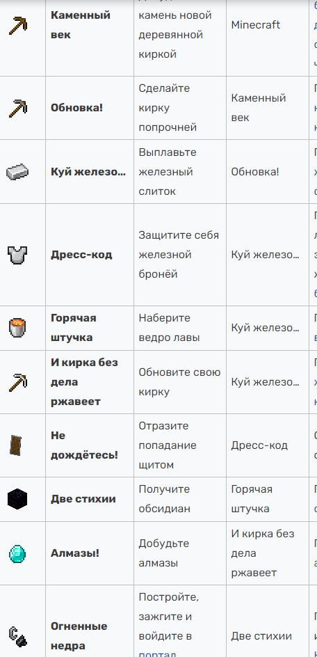 Разные ачивки!