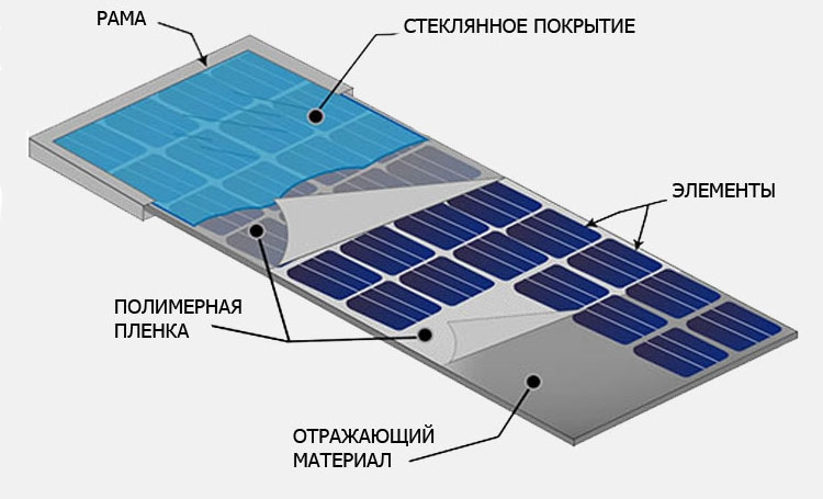 Солнечная панель 9V 350mA 3W 195 х 125mm