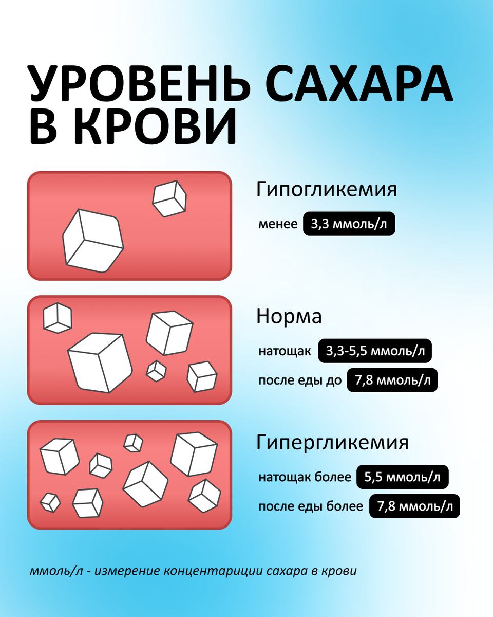 Как быстро поднять сахар. Повышенный сахар в крови. Гипергликемия картинки. Повышенный сахар психосоматика. Тяжелая гипергликемия повышенный сахар.