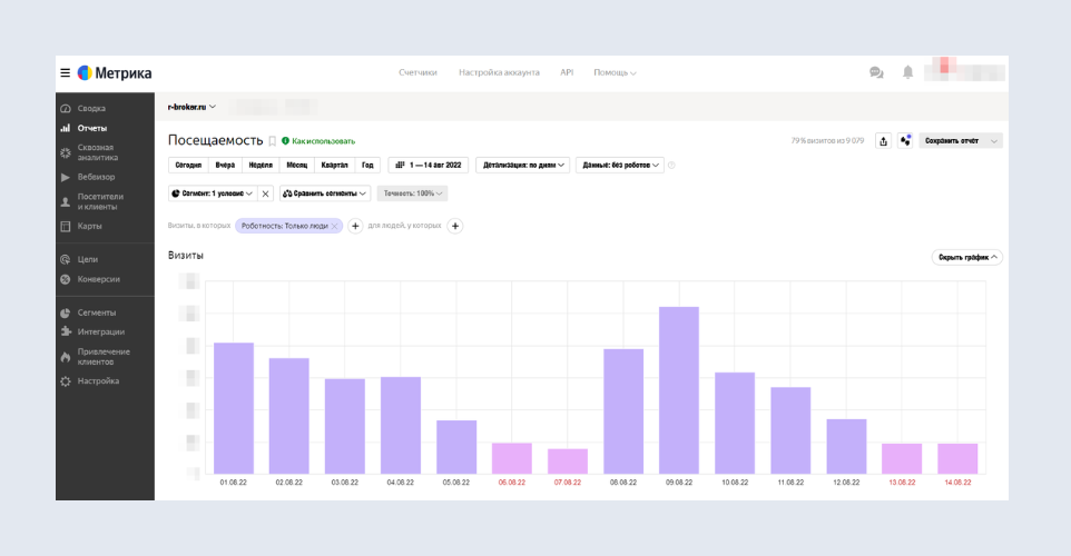 Отчет Посещаемость в Метрике