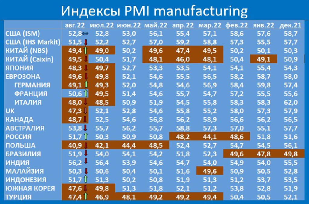 Повышаем прогноз по российской экономике