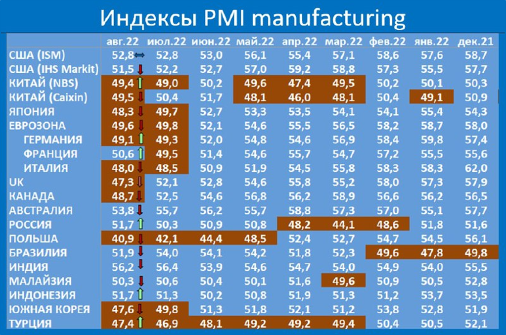 Макрообзор №35. Повышаем прогноз по российской экономике