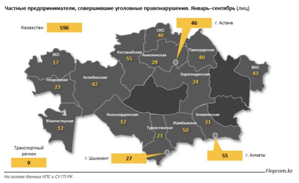    В этом году бизнес совершил уголовных преступлений на 6,7% меньше, чем в прошлом году — bizmedia.kz Эрлен Абдулманов