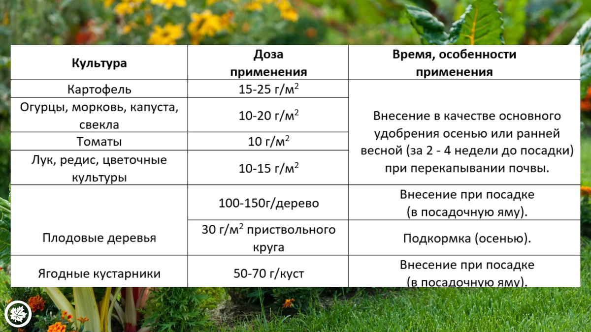 Дозы внесения для разных культур