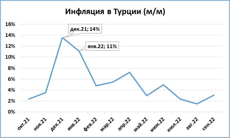 Инфляция 12 2. Инфляция в турции. инфляция в турции график. инфляция в турции по годам. инфляция в турции 2025.