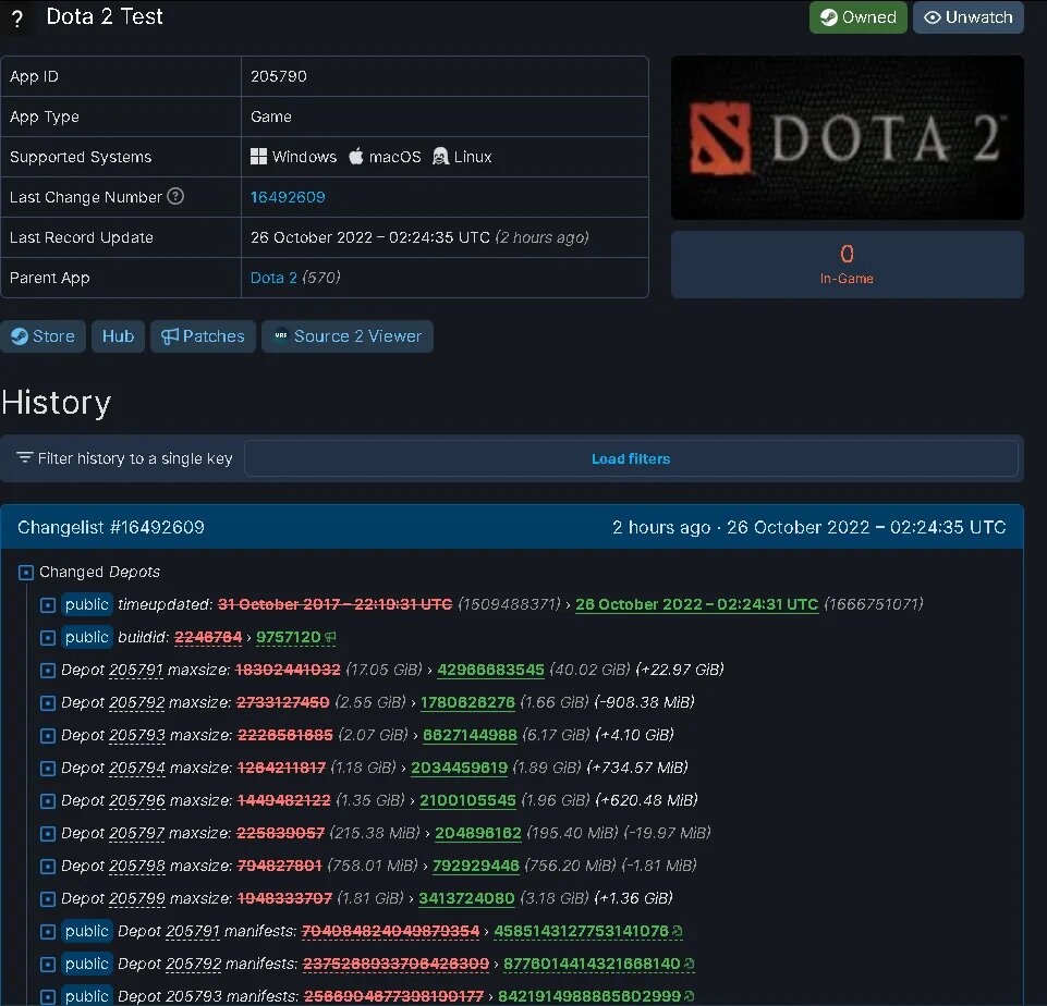 Источник: SteamDB   📷