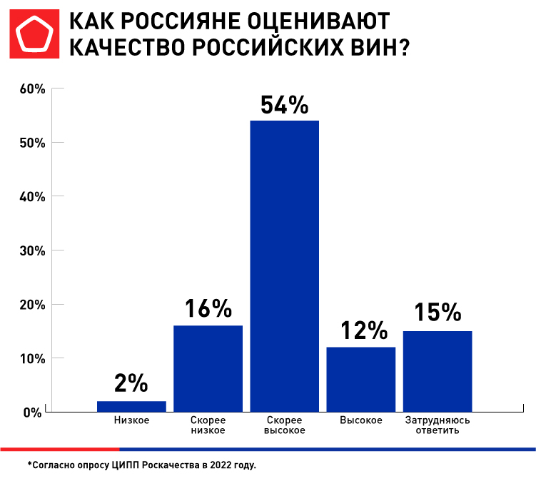 Треть российские