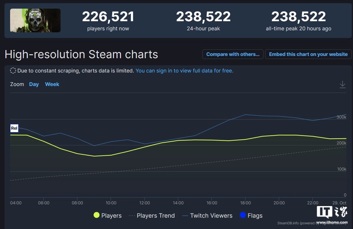 Steam players count фото 4