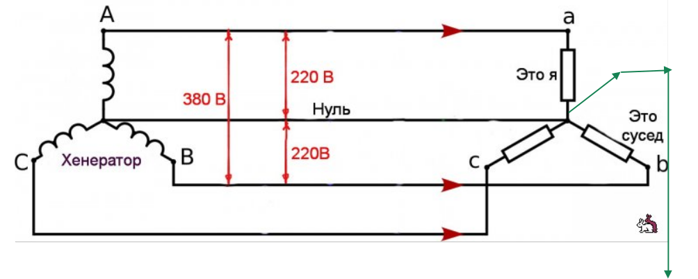 Схема подключения нулевого провода. Трехфазная сеть 220 вольт что это. Обрыв фазного провода в трехфазной сети схема. Обрыв нуля в однофазной сети.