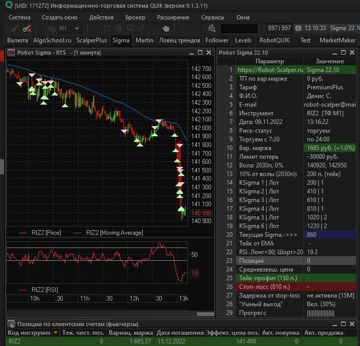 Робот Sigma торгует фьючерс РТС