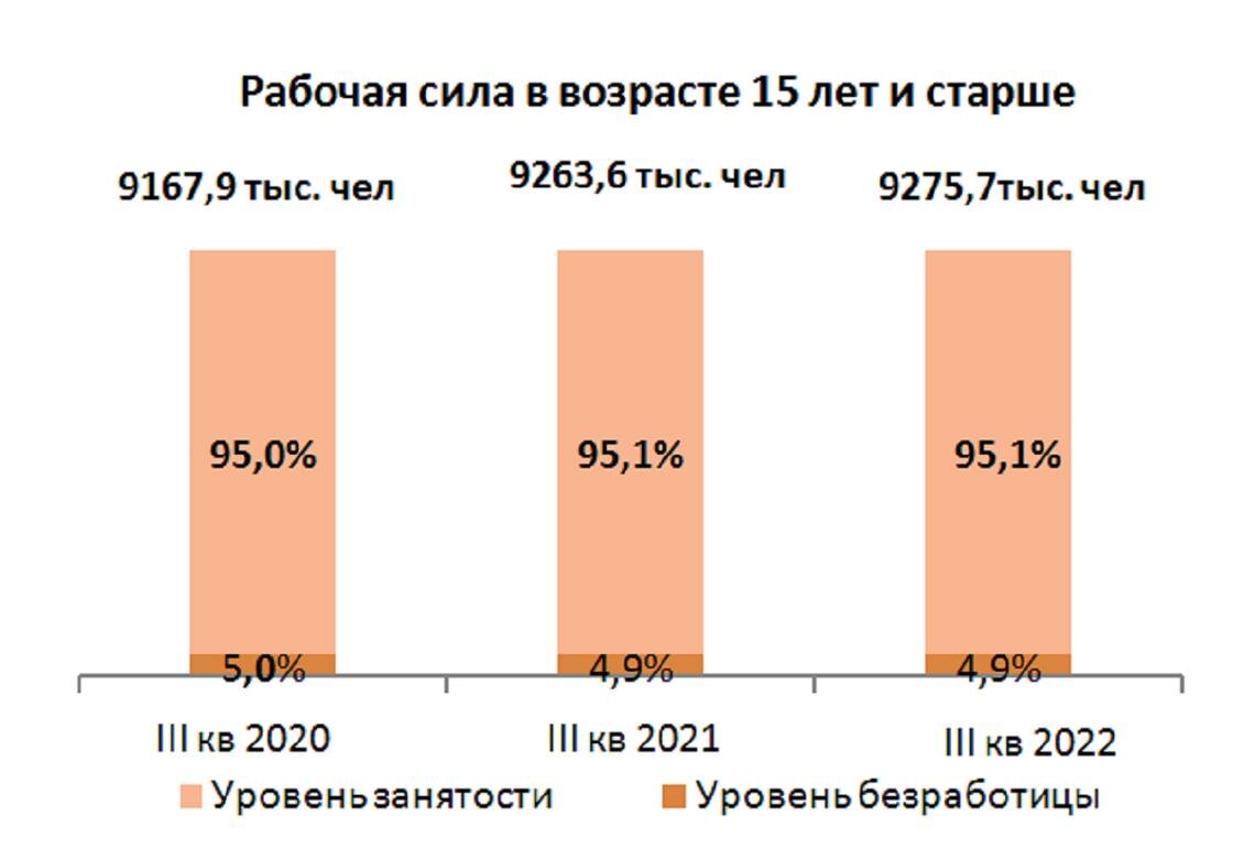    Инфографика:gov.kz