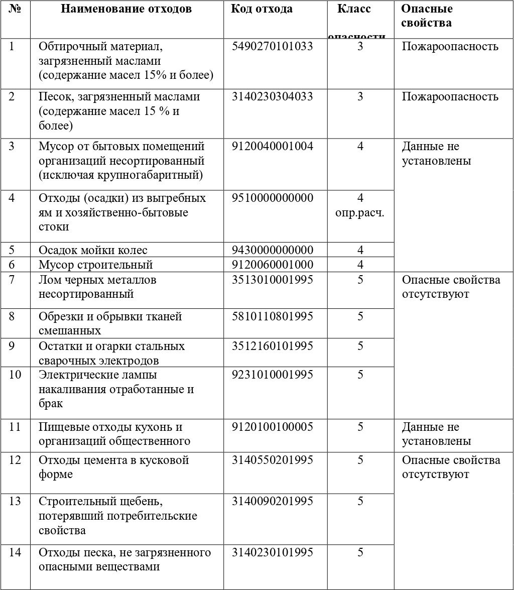 Мероприятия по охране окружающей среды (часть 5). Реконструкция котельной  №1 и бойлерной | Электрический поколебатель | Дзен