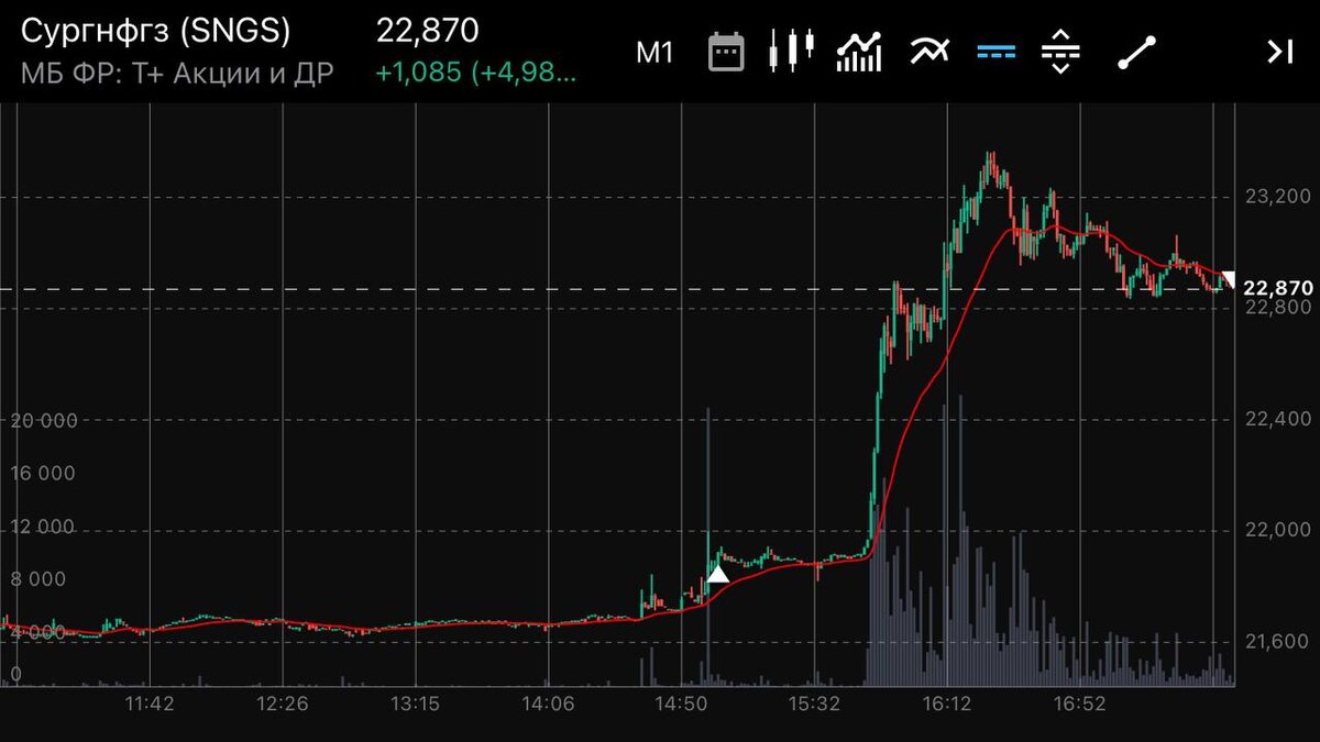 Скрин автора