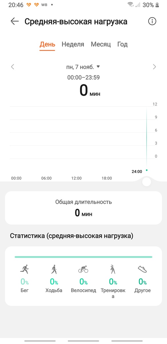 Сейчас показывает, что 7 декабря я сделал ровно 0)