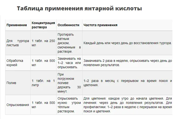 Как развести янтарную кислоту чтобы полить. Удобрение "Янтарная кислота" 4 гр.. Как развести янтарную кислоту для полива цветов в таблетках. Как разводить янтарную кислоту для полива комнатных цветов.