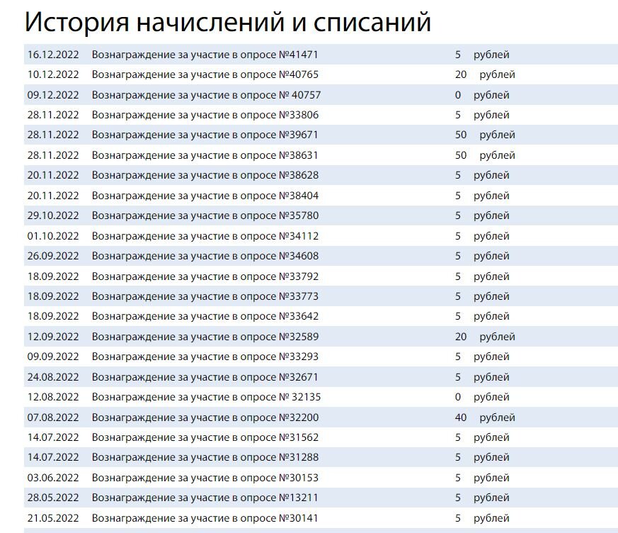 Скриншот с личного кабинета Анкетка.ру