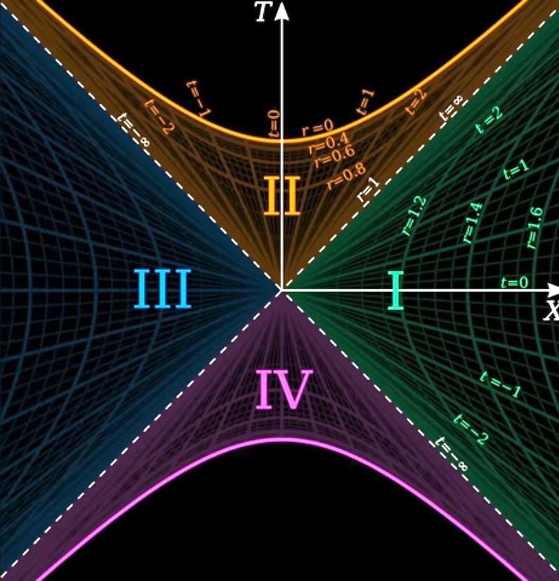 Диаграмма Крускала-Секереша