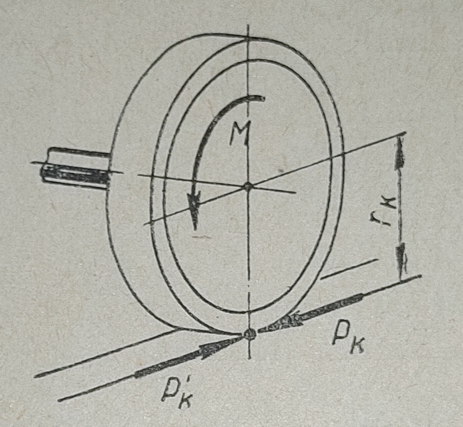 Тяговая сила. 