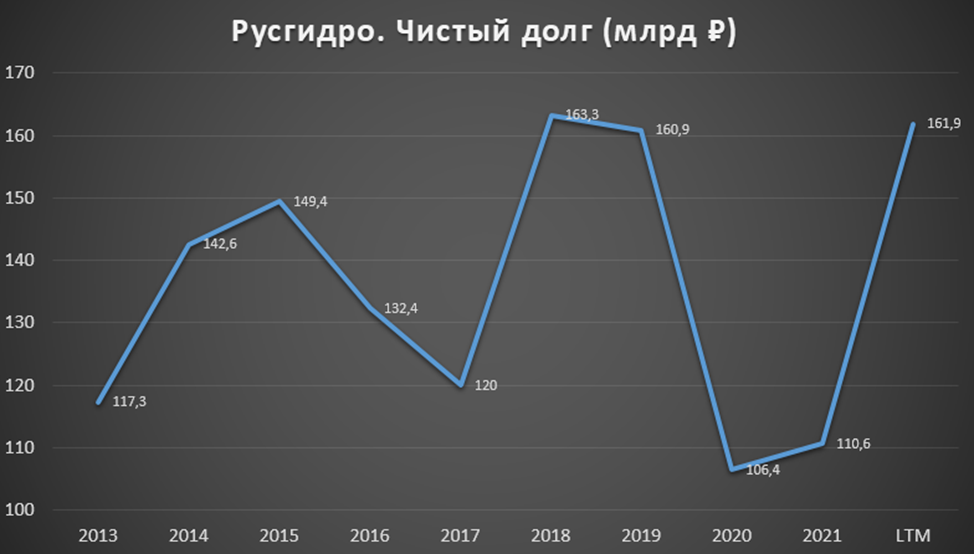 Рост золота в 2022. Куда можно инвестировать. Инвестировать 2022. Дивидендный портфель 2022. Инвестировать 2022.