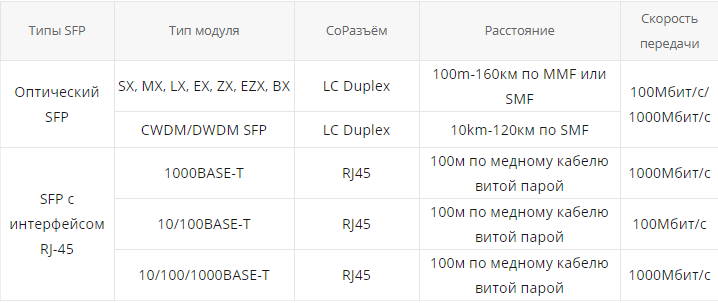 классификация оптических SF