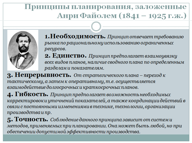 принципы планирования файоля. принципы планирования файоля. принципы планирования файоля. принципы планирования файоля. принципы планирования файоля.