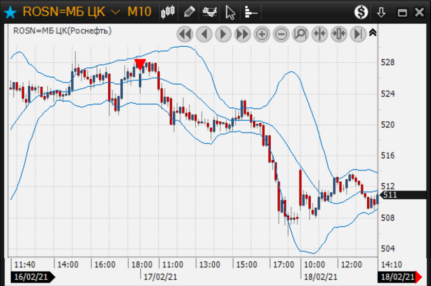 Красной стрелкой отмечена точка продажи