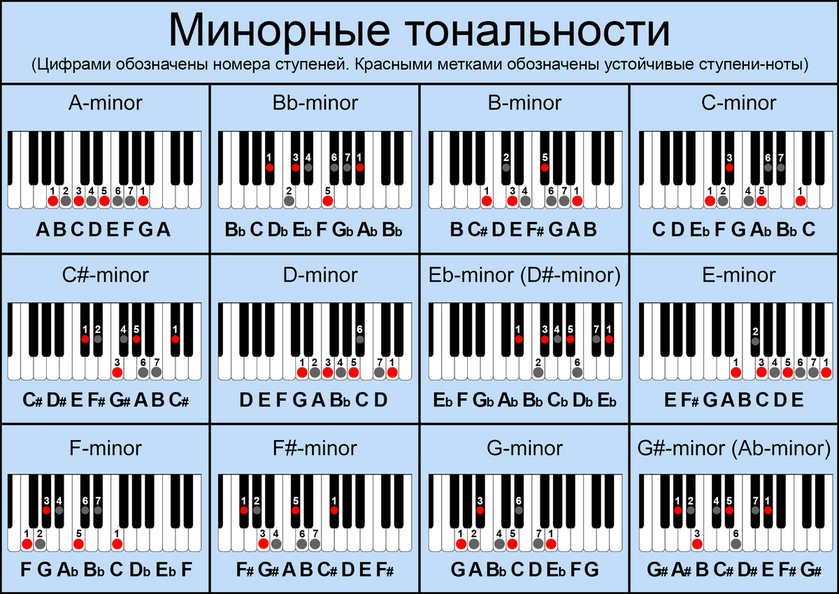 звуки для гитары раст фото 41