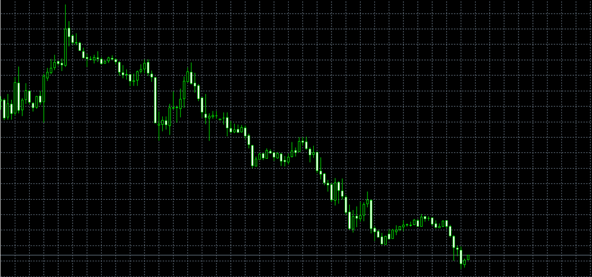 Обычная ситуация на форексе