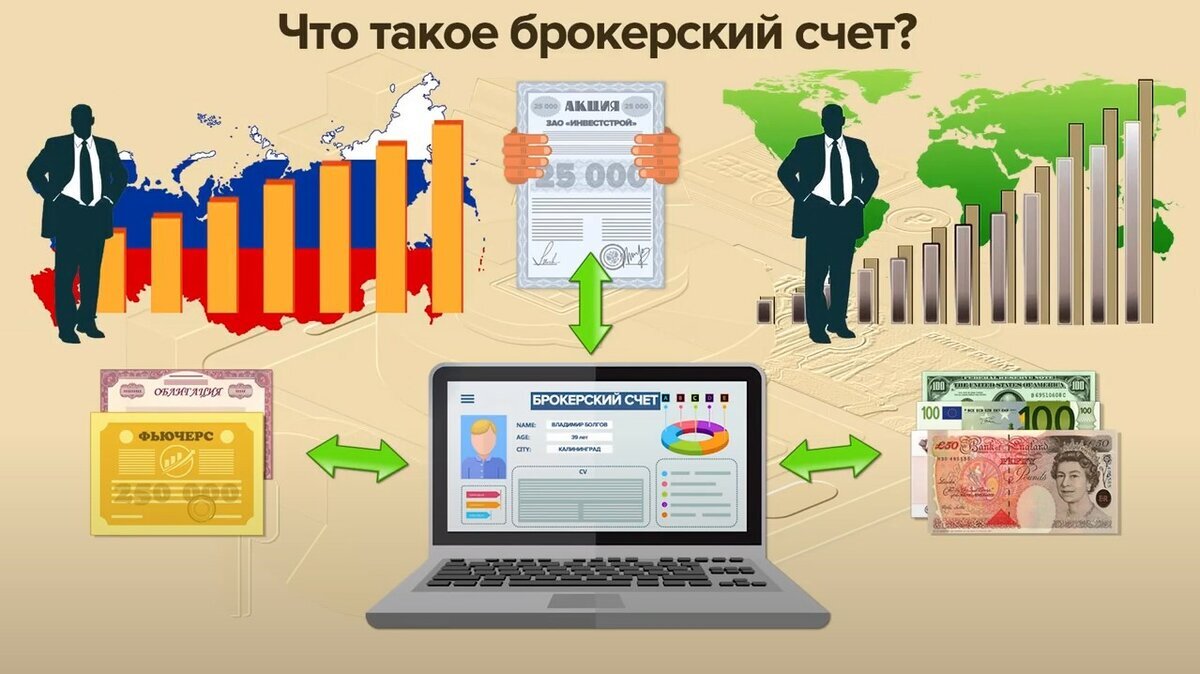 Картинки брокерский счет