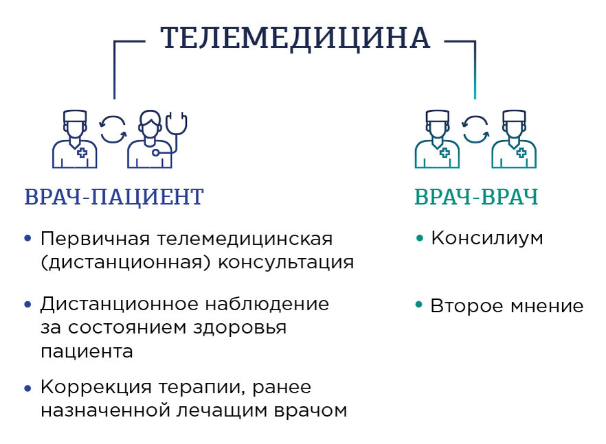 Перспективы развития медицинского