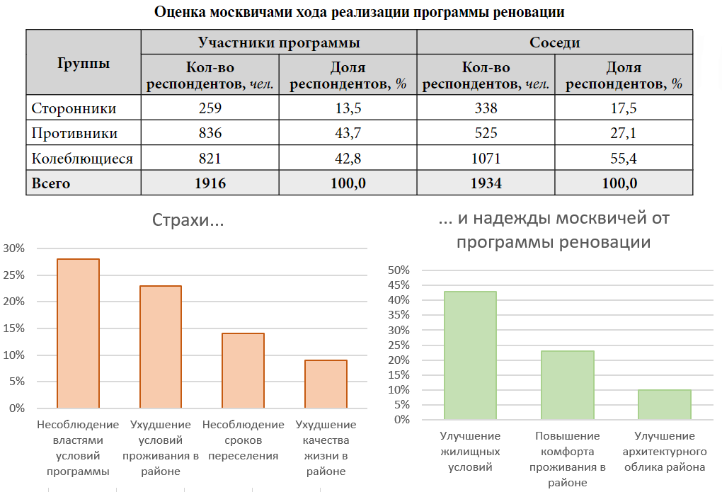 Реновация очередность: найдено 83 изображений