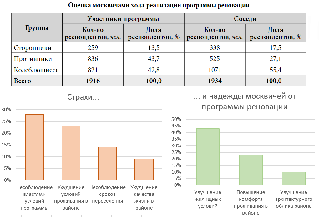 Дома каких годов попадают под реновацию